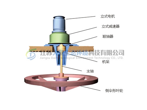SYB型倒傘型葉輪曝氣機