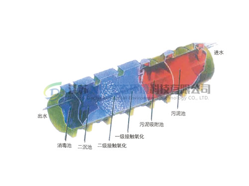 WSZ-F新型玻璃鋼污水處理設備